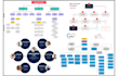 create org charts, organizational hierarchy and process maps