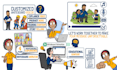 create custom whiteboard animation explainer  videos