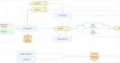 help scale your system architecture