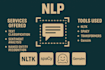 handle nlp tasks classification sentiment QA llms chatbots