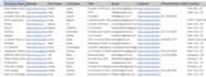 generate b2b leads with verified emails