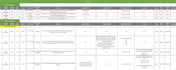 your manual test cases with best coverage