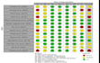do systematic review, meta analysis and narrative writing