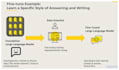 fine tune open source llms on your custom data