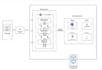 Develop scalable django backend with rest api and postgresql by ...