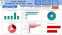 create sales and inventory management system