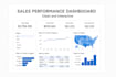 build interactive power bi dashboards