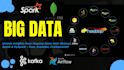 perform big data analytics using hadoop, spark, and hive