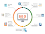 do SEO backlinks for website ranking