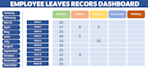create a professional employee attendance and leave tracker in excel