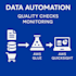 build data pipelines using AWS glue, athena and quicksight