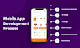 create mobile app development, android app ios app development, app developer