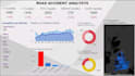 create a power bi dashboard for data visualisation, reporting, and analysis
