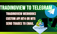 send mql5 or tradingview alerts to email or discord