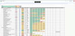 execute and deliver high impact project tasks with agile precision