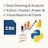 clean, analyze and visualize your data using python