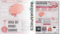 do medical infographics poster designs
