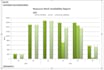 manage and analyze projects using agile, primavera p6, ms project