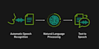 build a real time speech to text apps using speech ai model