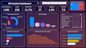 create power bi dashboard, reports visualization