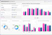 create dashboards on looker, powerbi or tableau