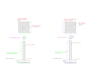 do 2d designing of infrastructure