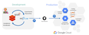 build a machine learning model in python