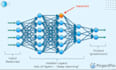 build neural network models with deep learning, data engineering