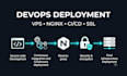 do amazing web application deployment