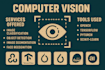 create custom computer vision projects with real time detection