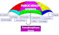 do earth sciences and public health research