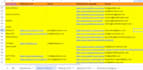 do profitable product research and sourcing for amazon wholesale