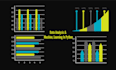 do data analysis, visualization machine, learning in python