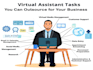 do virtual assistance tasks fast and reliably