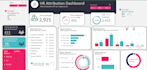 create dynamic powerbi,excel dashboards with insightful kpis