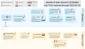 be your expert ai consultant to integrate llms