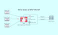 deploy and manage your web application firewall waf