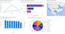 create a power bi sales dashboard for your travel agency