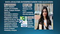 do data analysis interpretation on rstudio spss stata