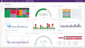 analyze and visualize your data using python and pandas