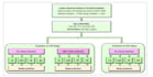 train and optimize machine learning models using python and r