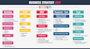 craft a strategic and professional business plan to launch or grow your business