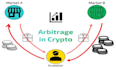 develop dex arbitrage bot, dex crypto bot, dex solana bot