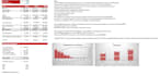 do financial analysis, financial model, projection, dcf, ratio, npv, wacc, irr