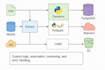 build scalable etl pipelines using python or pyspark