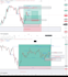 teach you secret gold trading strategy very high win rate