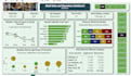 design interactive power bi and excel dashboards and reports