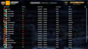 teach you pos 3 7k player with over 1k doom games