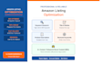 write ranking amazon product listing with SEO keywords to boost sales