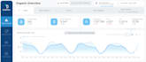 custom looker studio dashboard  data visualization reports